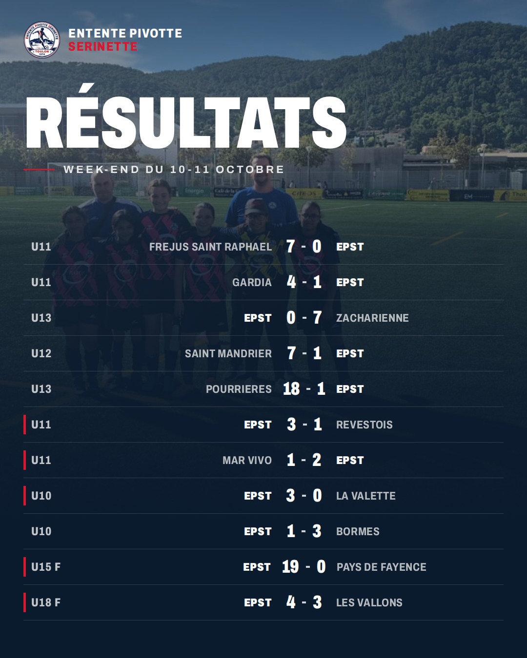Le récap du week-end · Foot à 5, à 8 et féminines